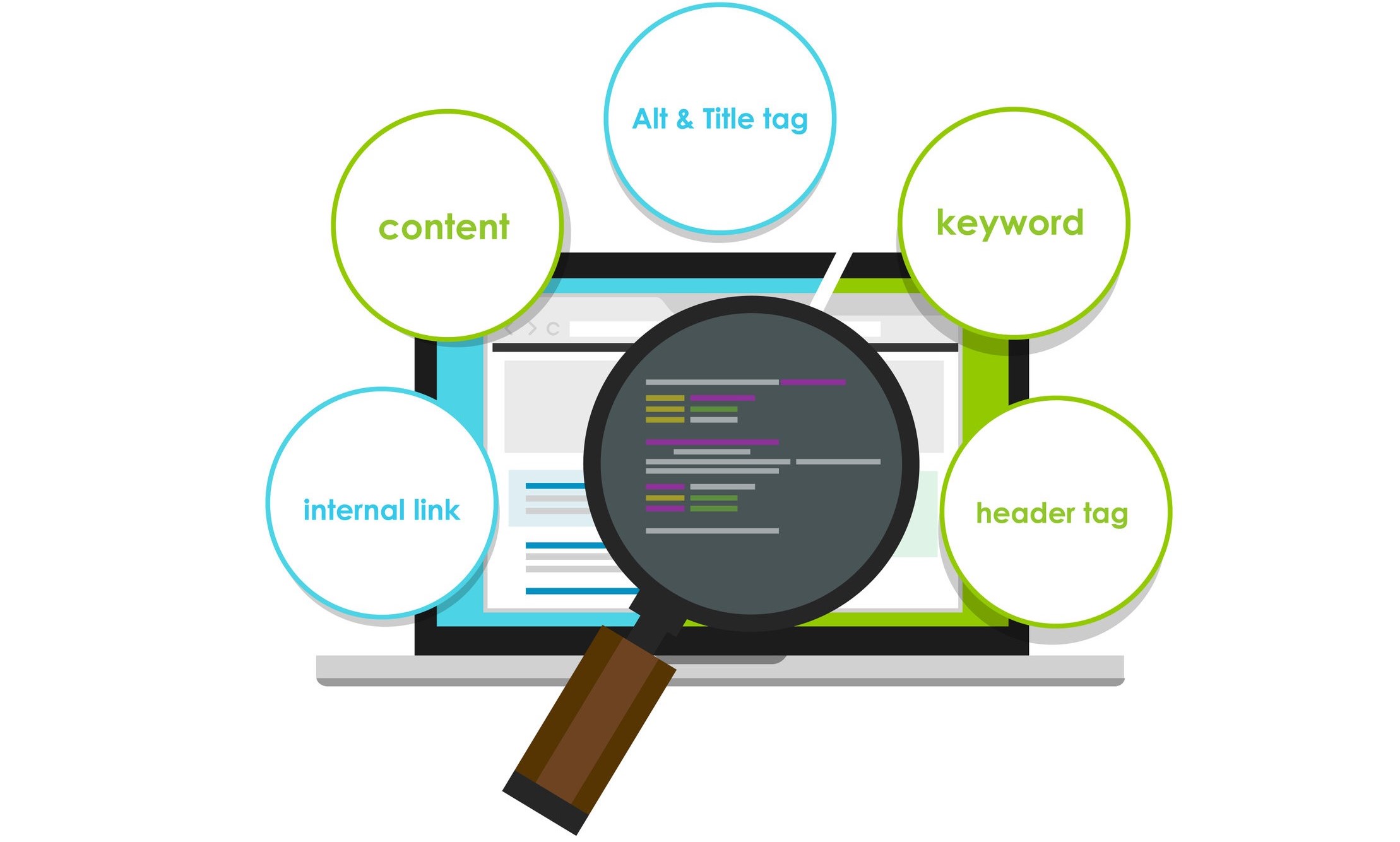On Page SEO Content