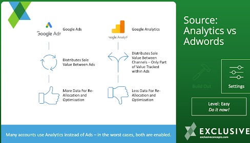 Analytics vs AdWords